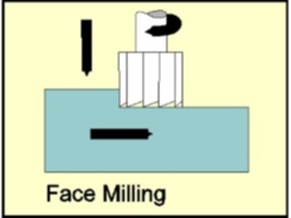 Sticker Custom Preview Image #053335 Engineering Mechanical Milling Face