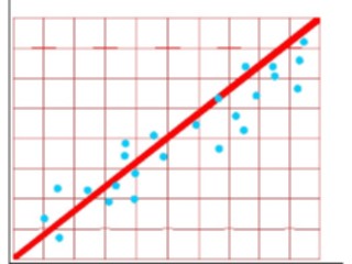 Sticker Custom Preview Image #067141 Graphs Charts Miscellaneous Scatter