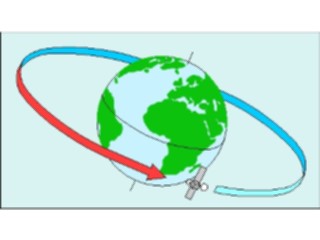 Sticker Custom Preview Image #126474 Technology Communication Satellites Satellite Orbiting1