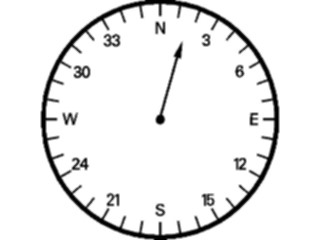 Sticker Custom Preview Image #128723 Transportation Air Compass